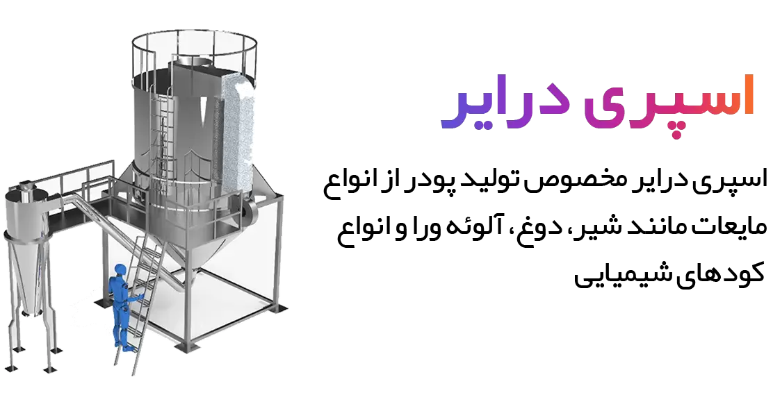 اسپری درایر